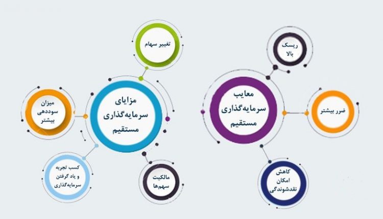 انواع روش های سرمایه­ گذاری