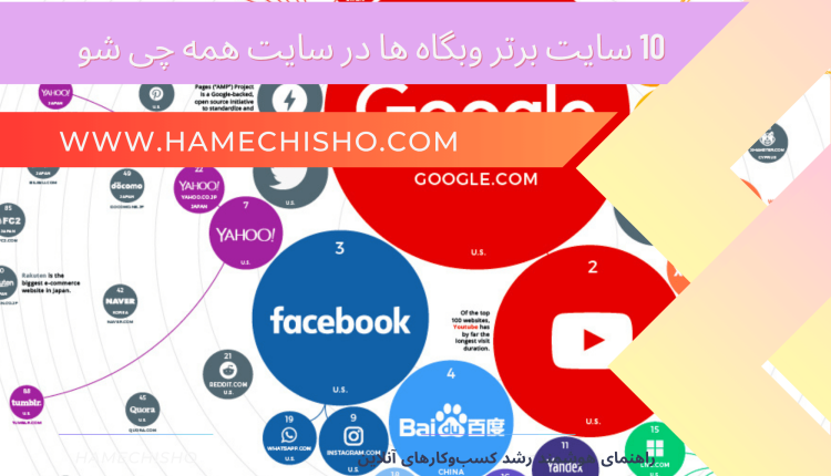 10-سایت-برتر-وبگاه-ها-در-سایت-همه-چی-شو.png