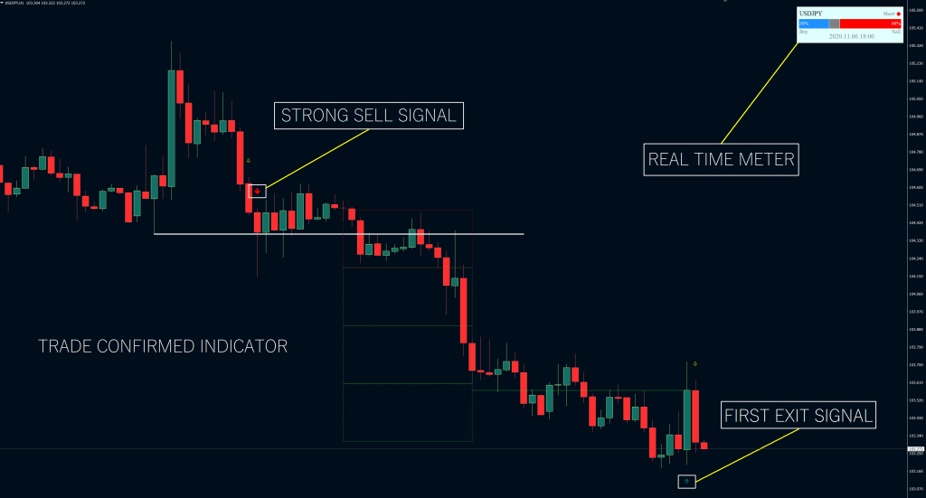 اندیکاتور Trade Confirmed Indicator