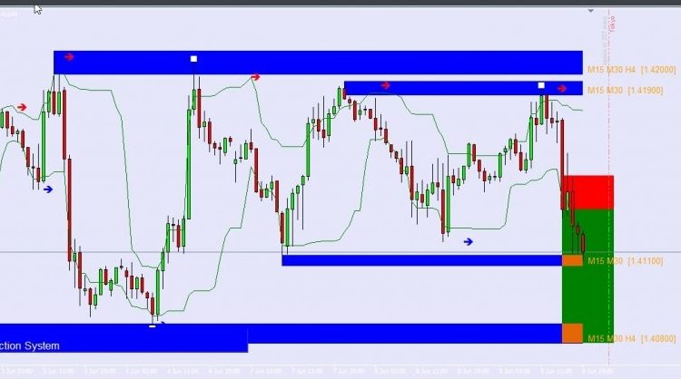 ForexHub Real Price Action System