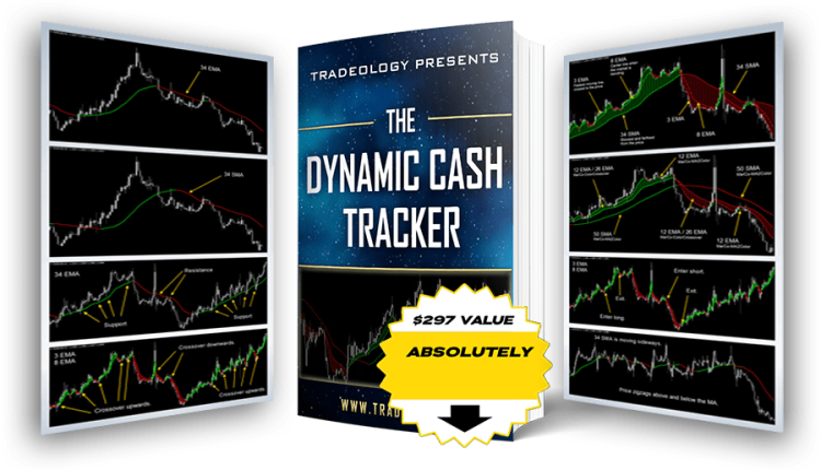 Forex Master Levels Indicators