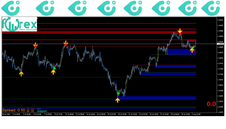 سیستم معاملاتی 1-2-3 FX System