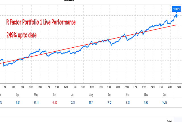 ربات عامل فارکس